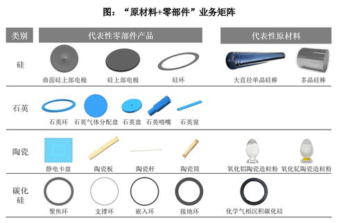 國產半導體核心零部件龍頭沖刺科創板 臻寶科技IPO問詢背后的技術雄心與市場挑戰