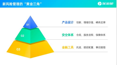 保游網黃欽 新旅游時代，安全是核心信任資產，技術開發是重要支撐